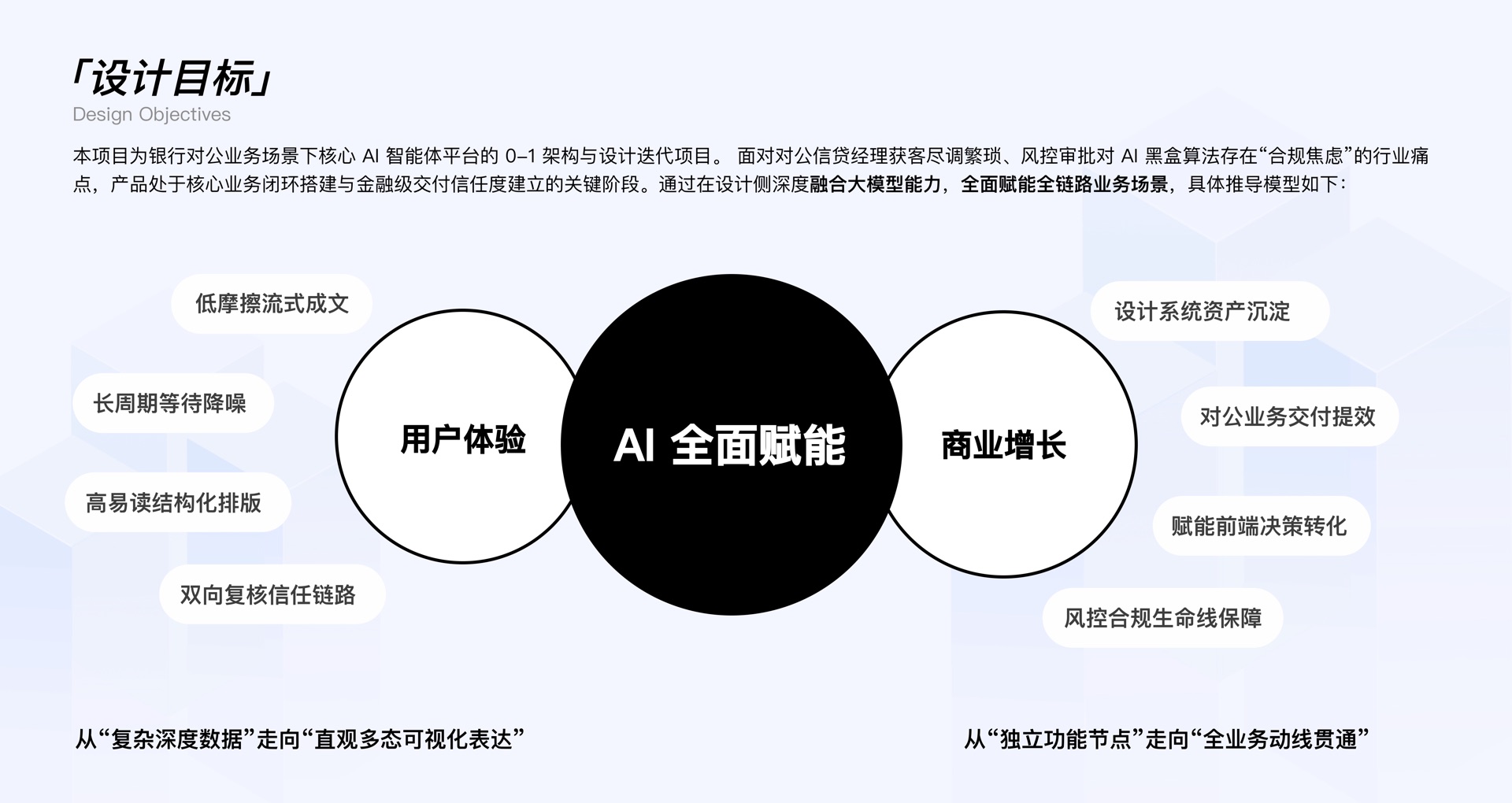 设计策略