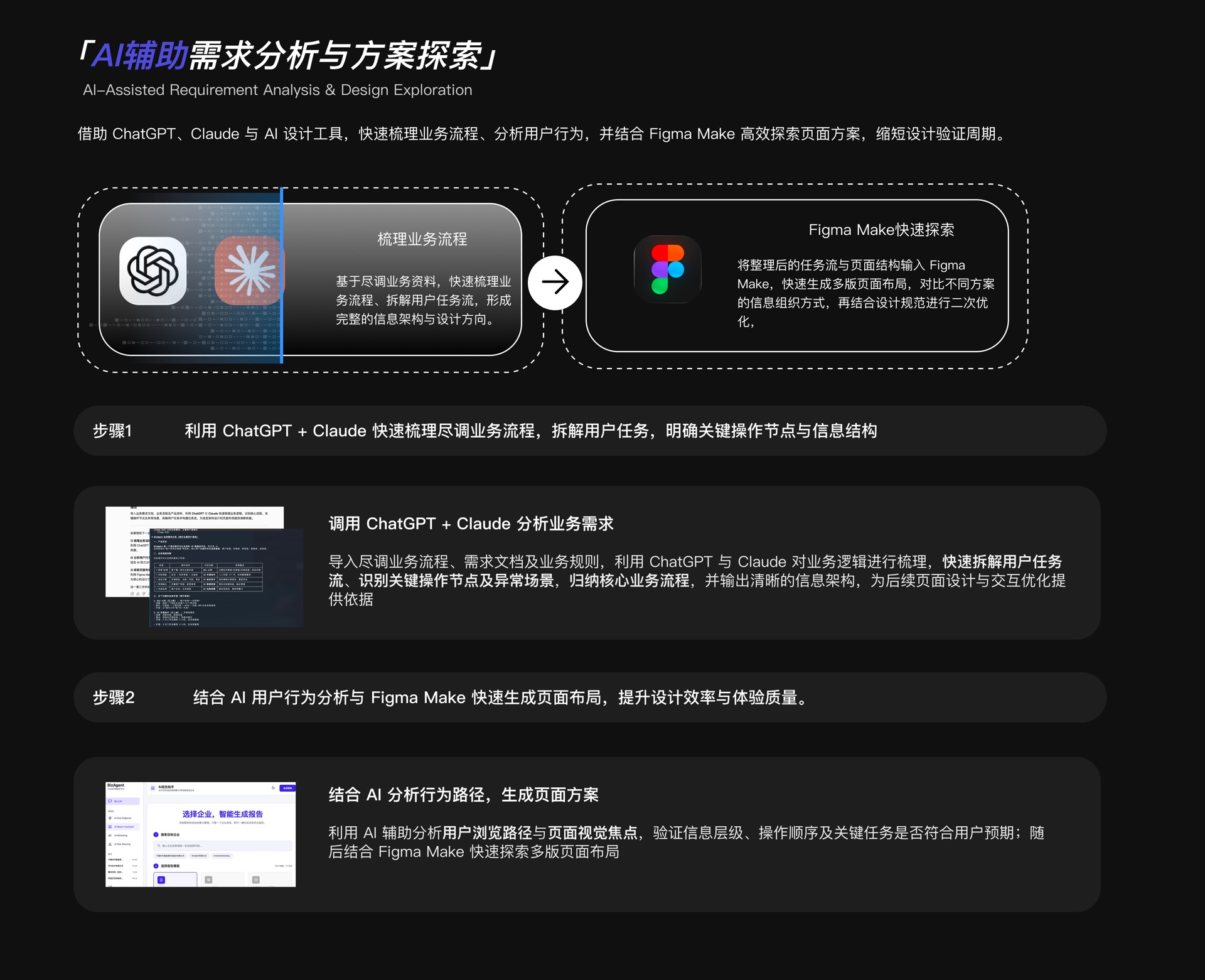 AI 需求分析方案实现