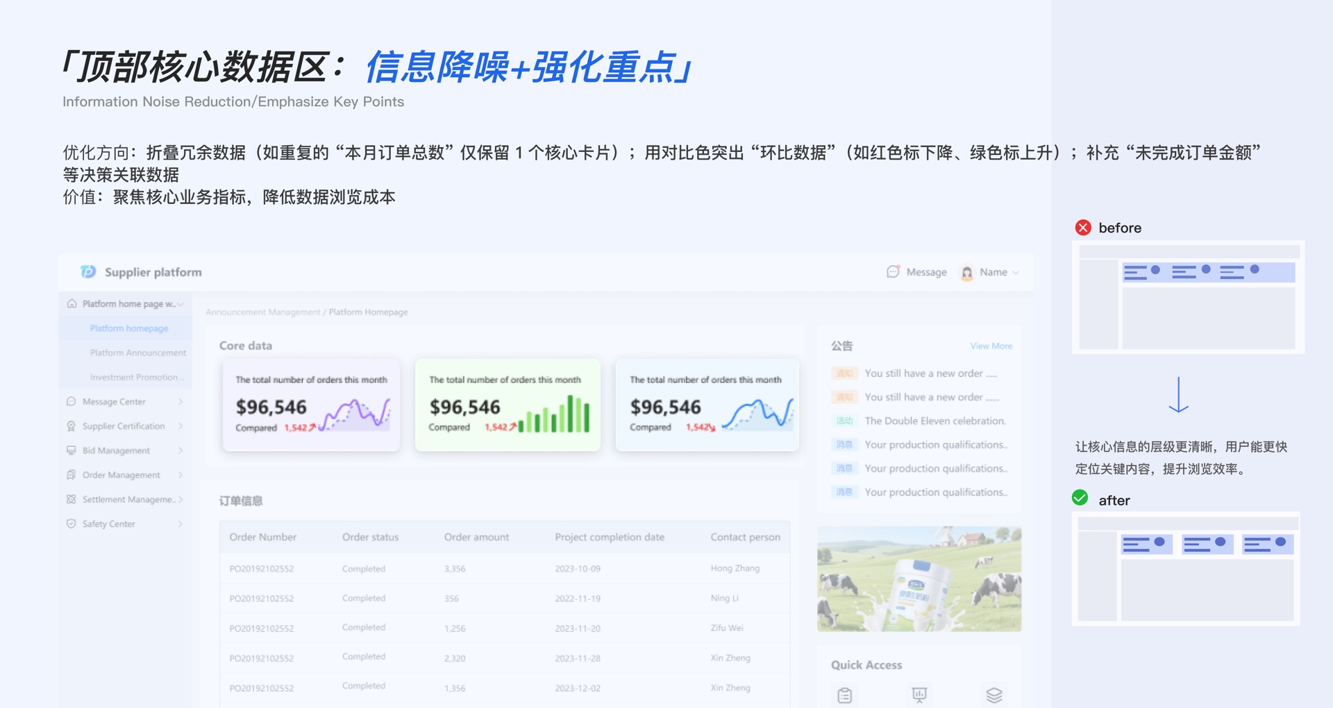 业绩板核心数据区·提速业务决策/升级管理效率