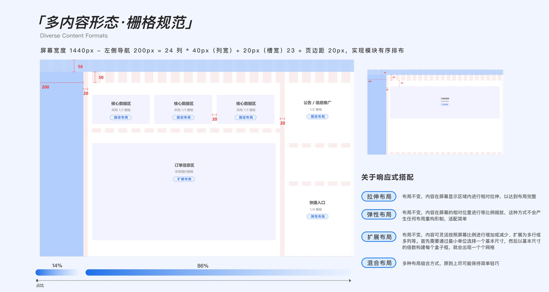 表格页结构优化 2