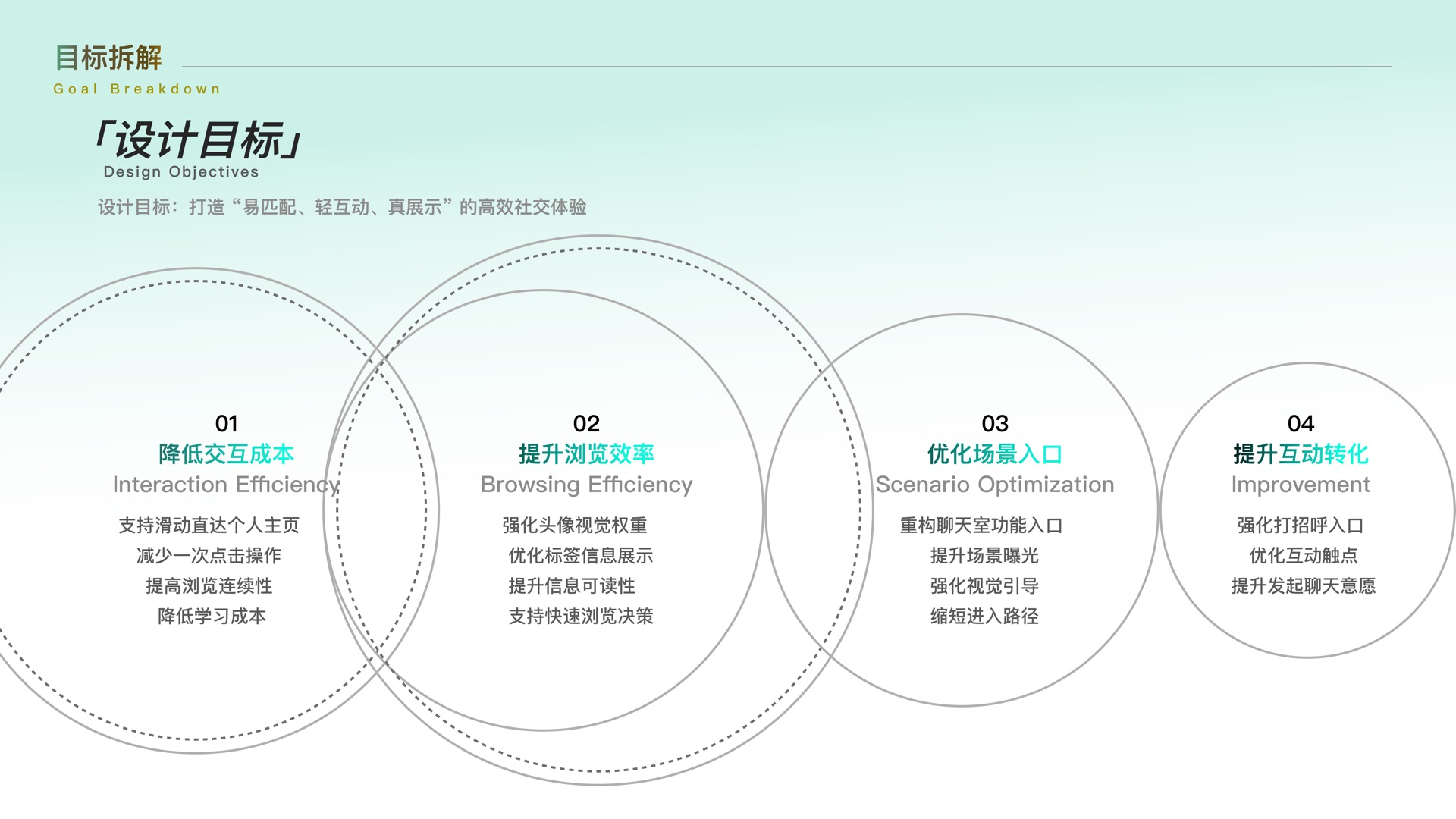 目标拆解