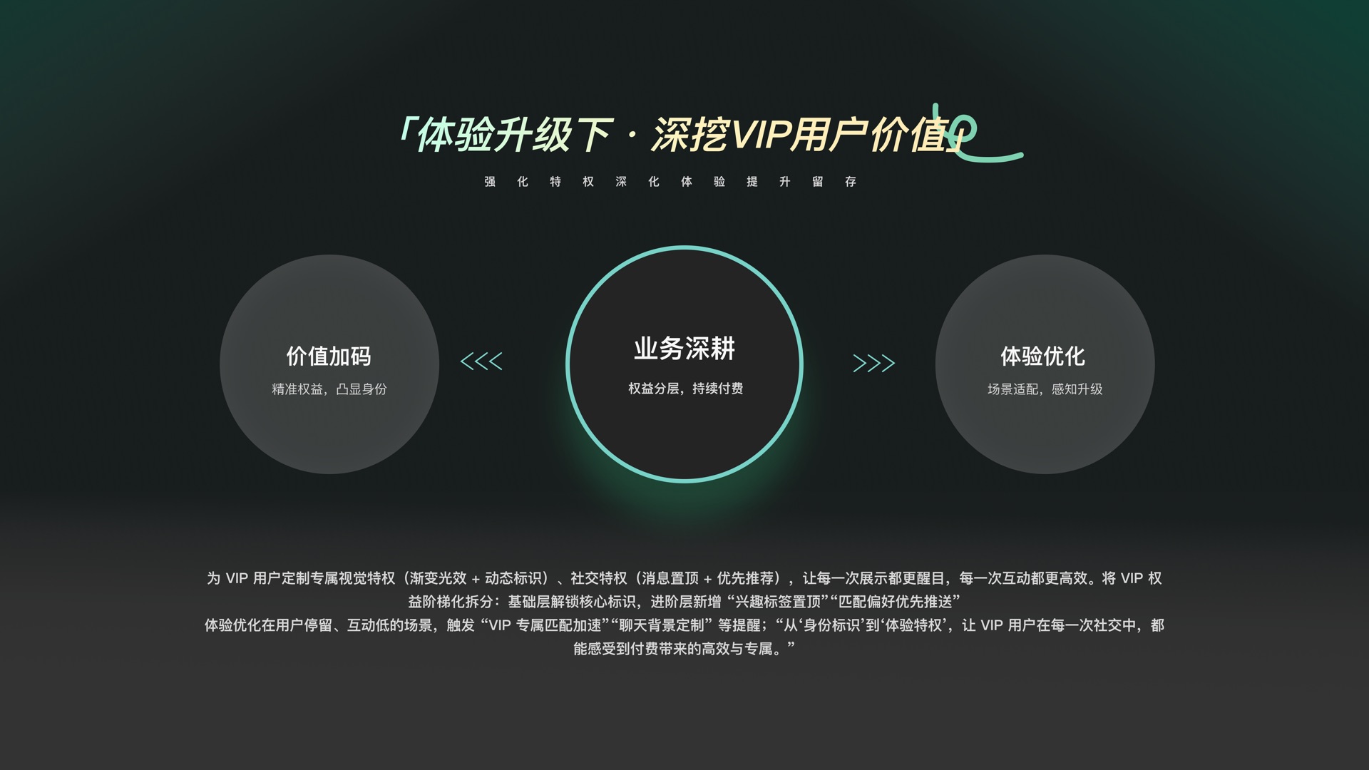 体验升级下·深挖 VIP 用户价值