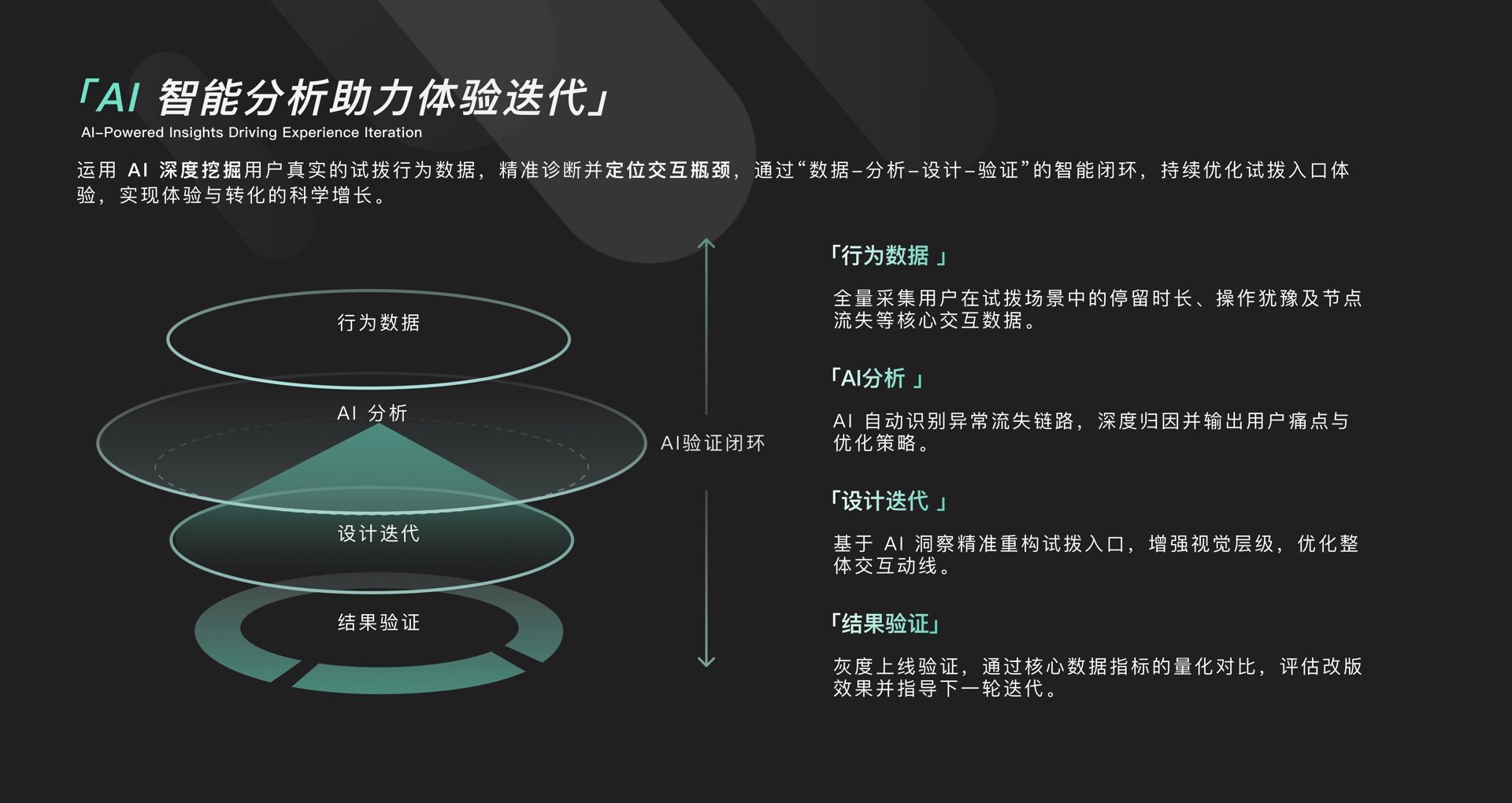 AI 智能分析助力体验迭代