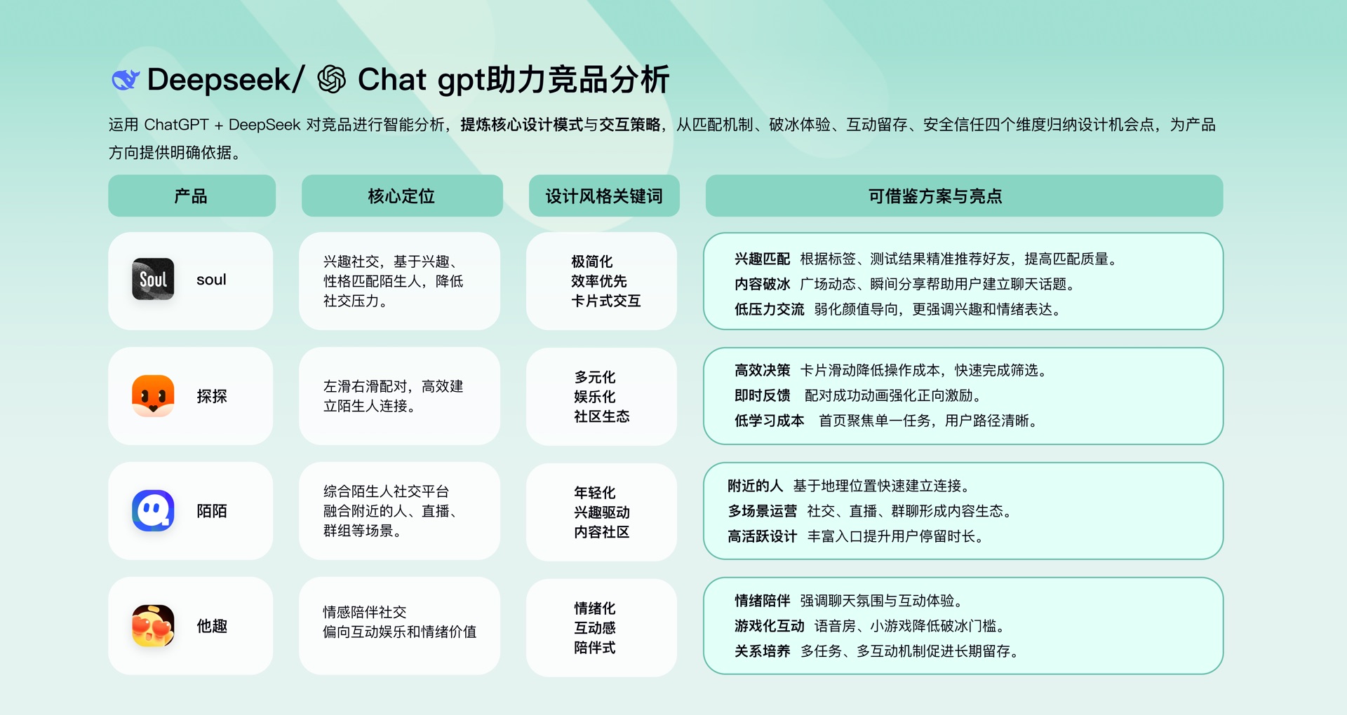 AI 竞品分析