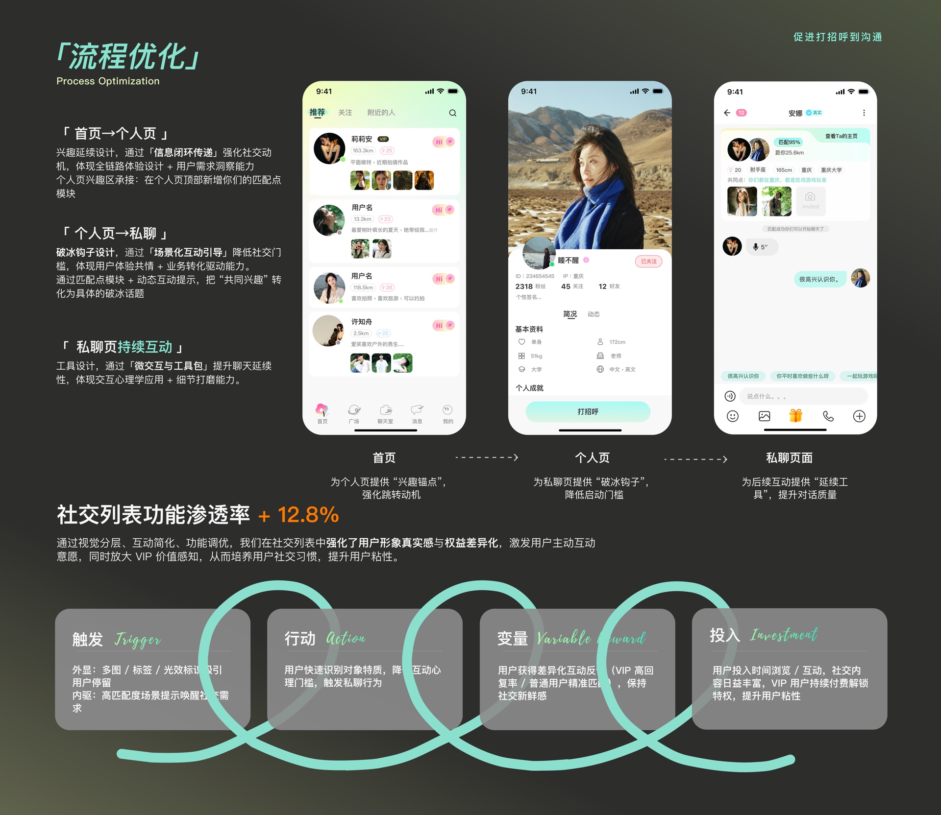 流程优化