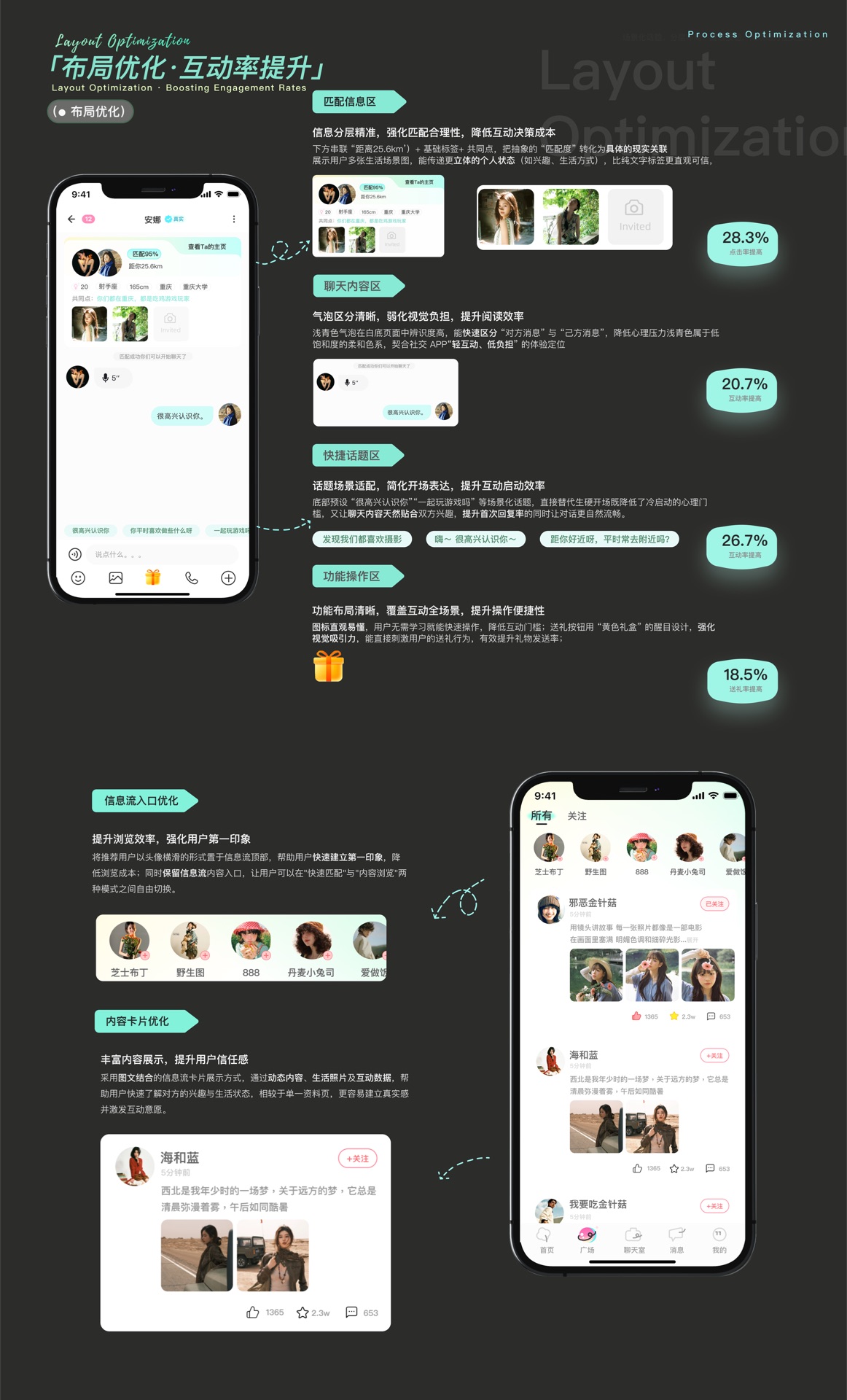 布局优化·互动率提升
